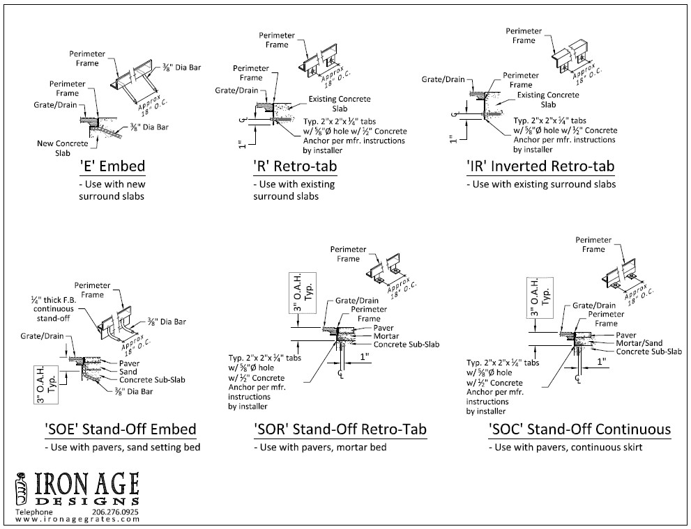 Tree Grate Frame Types